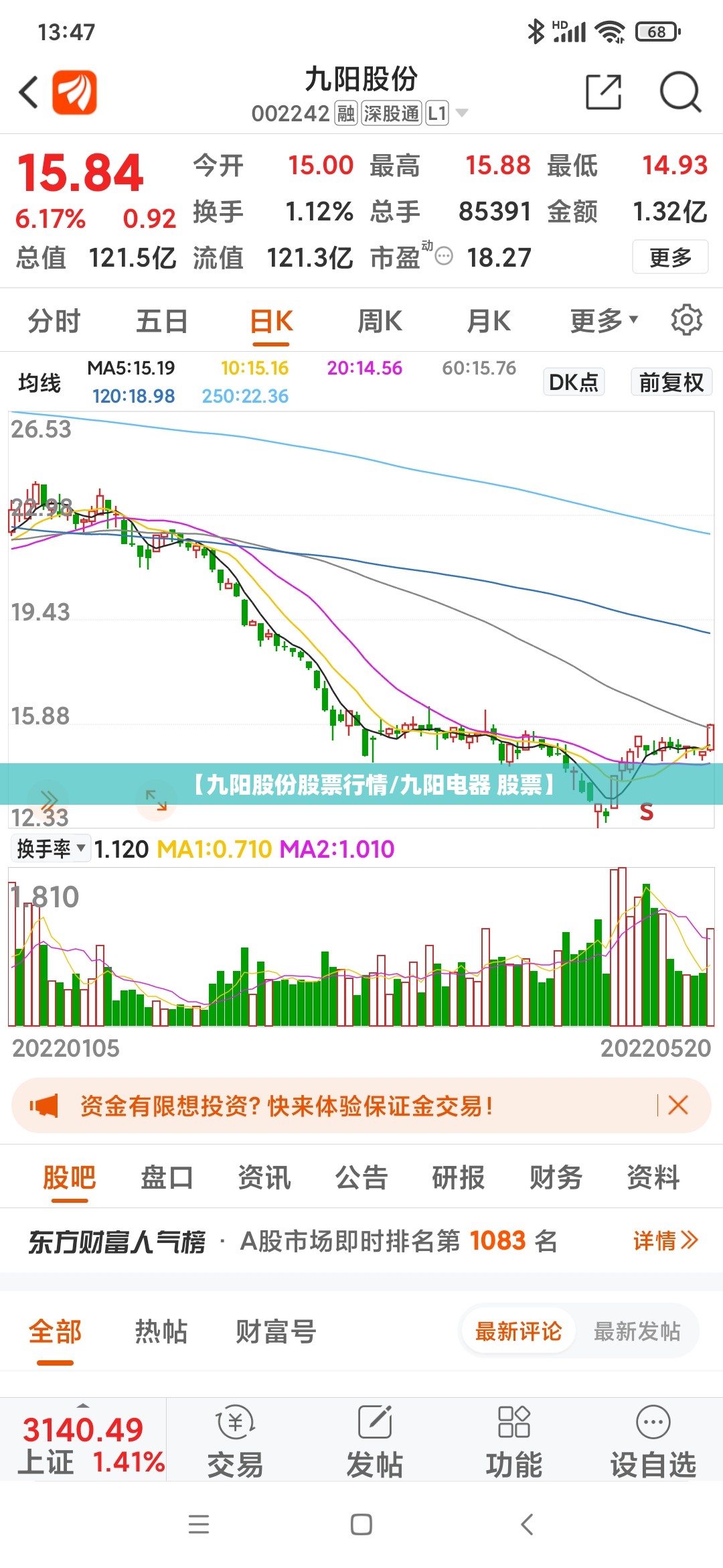 【九阳股份股票行情/九阳电器 股票】 【九阳股份股票行情/九阳电器 股票】