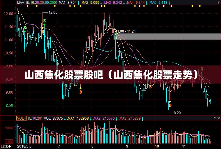 山西焦化股票股吧（山西焦化股票走势）