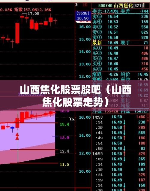 山西焦化股票股吧（山西焦化股票走势）
