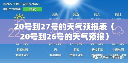 20号到27号的天气预报表（20号到26号的天气预报）