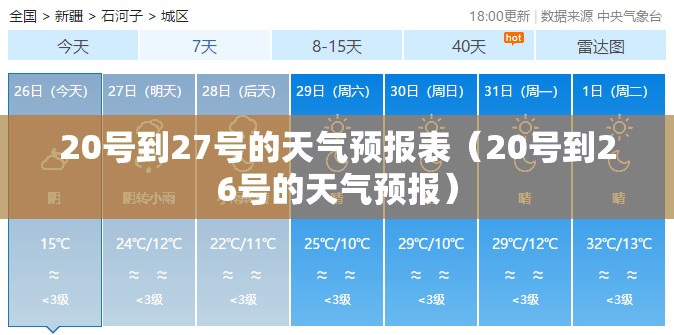 20号到27号的天气预报表（20号到26号的天气预报）