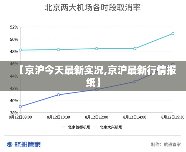 【京沪今天最新实况,京沪最新行情报纸】
