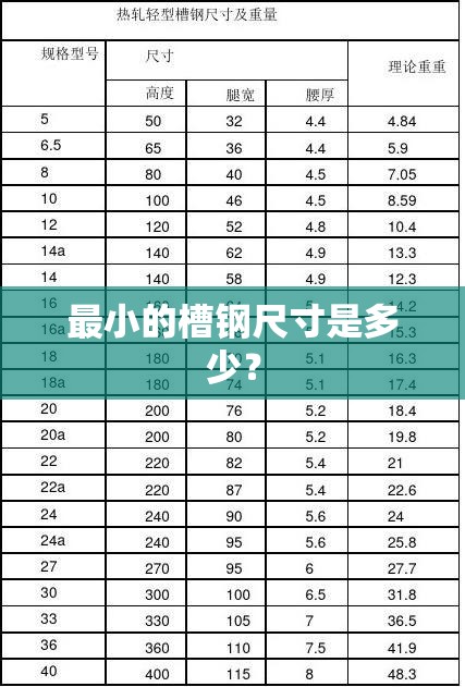 最小的槽钢尺寸是多少？