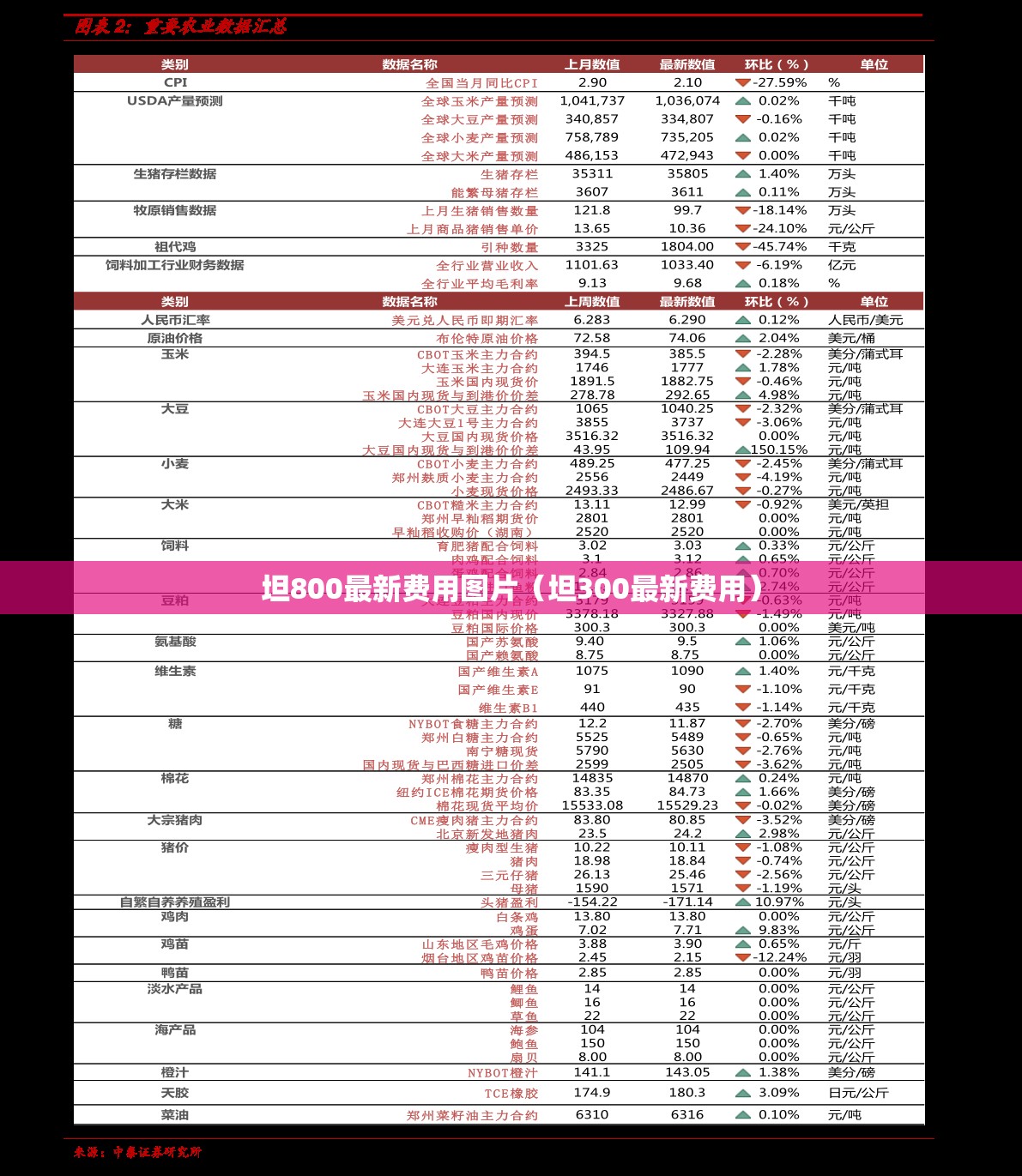 坦800最新费用图片（坦300最新费用）