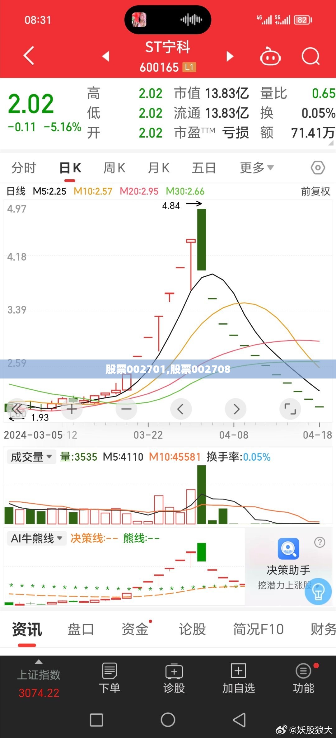 股票002701,股票002708