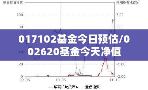 【001616基金/001616基金历史净值走势】