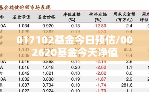 017102基金今日预估/002620基金今天净值