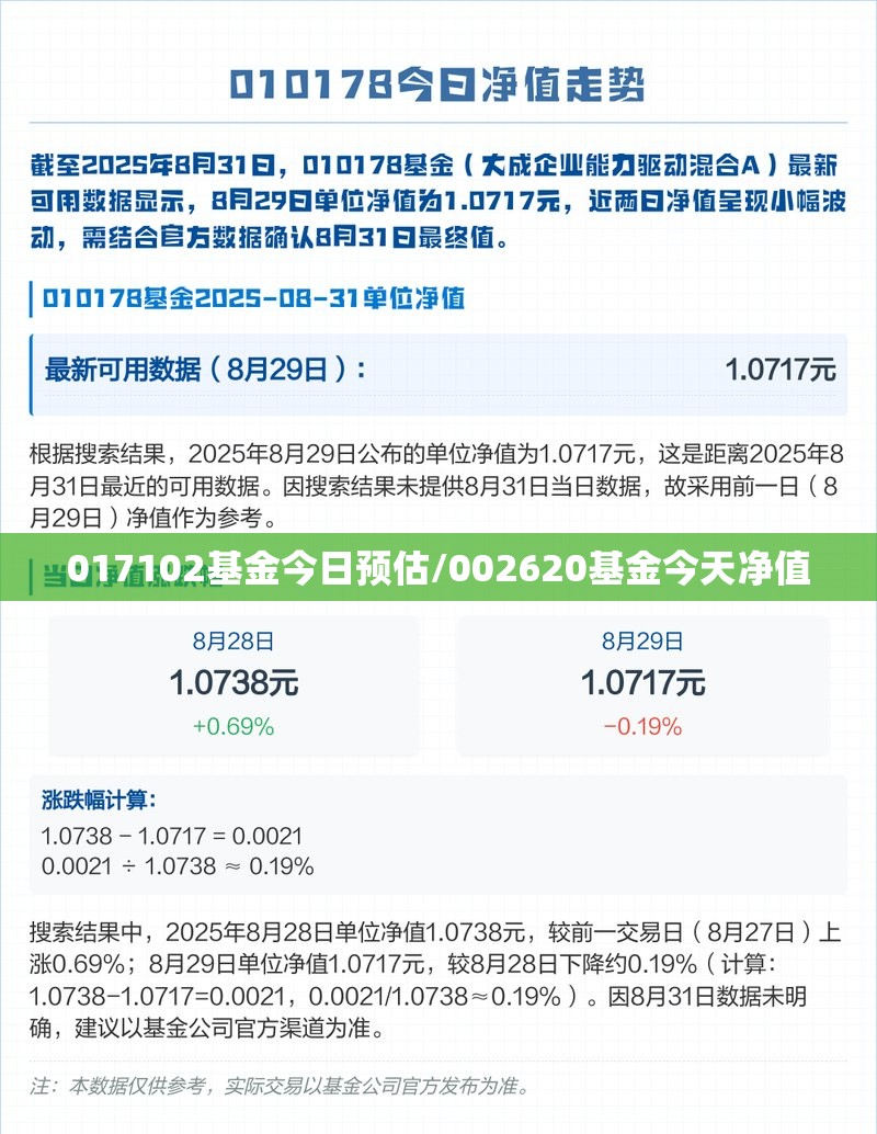 017102基金今日预估/002620基金今天净值