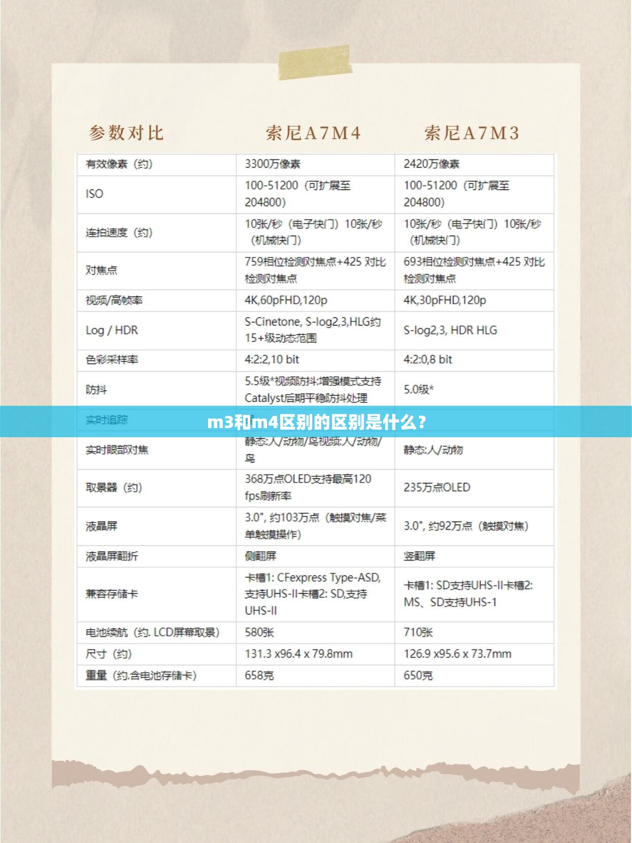 m3和m4区别的区别是什么? m3和m4区别的区别是什么?