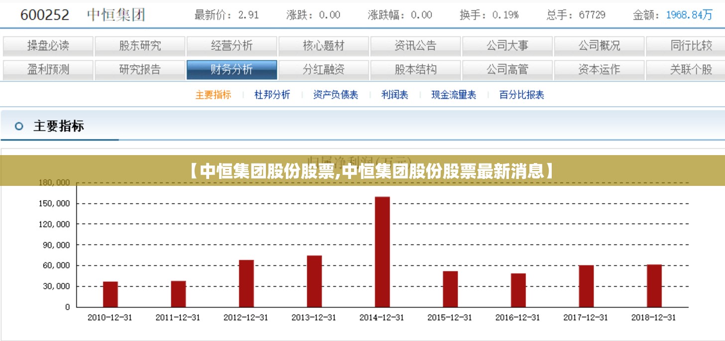 【中恒集团股份股票,中恒集团股份股票最新消息】