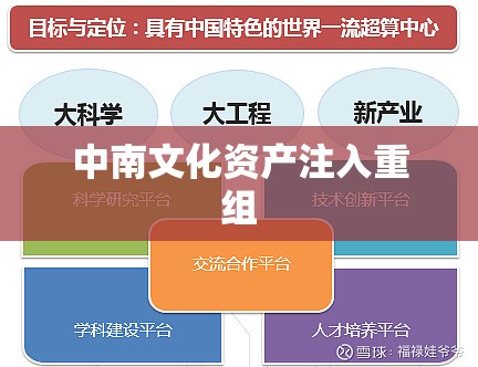 中南文化资产注入重组