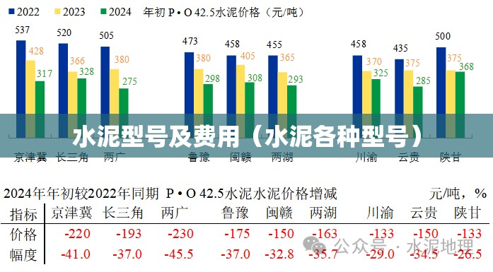 水泥型号及费用（水泥各种型号）