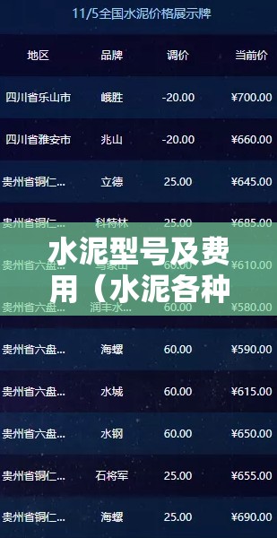 水泥型号及费用（水泥各种型号）