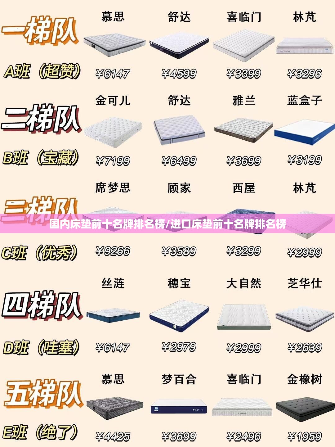 国内床垫前十名牌排名榜/进口床垫前十名牌排名榜