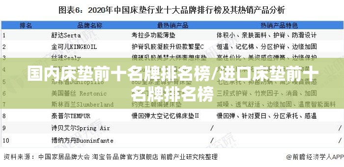 国内床垫前十名牌排名榜/进口床垫前十名牌排名榜