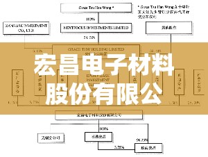 宏昌电子材料股份有限公司/宏昌电子百度百科