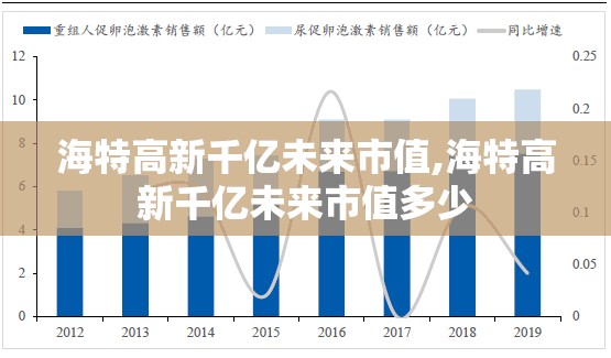 海特高新千亿未来市值,海特高新千亿未来市值多少