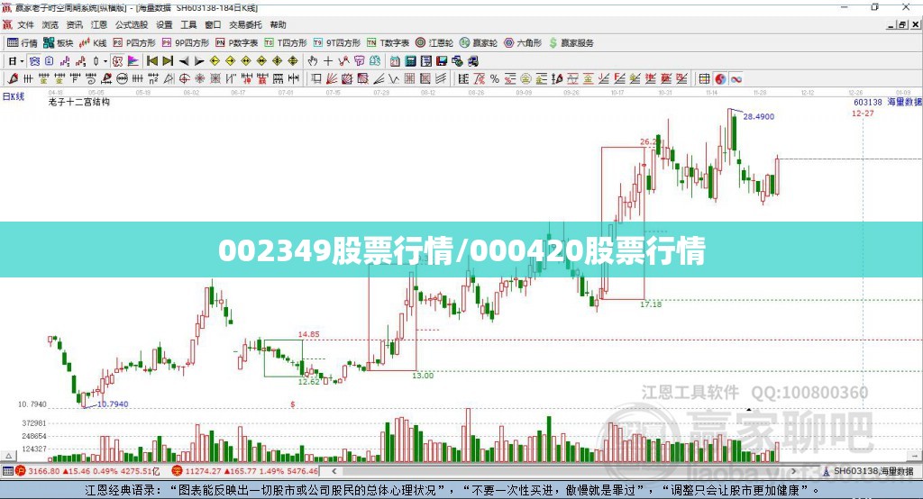 002349股票行情/000420股票行情