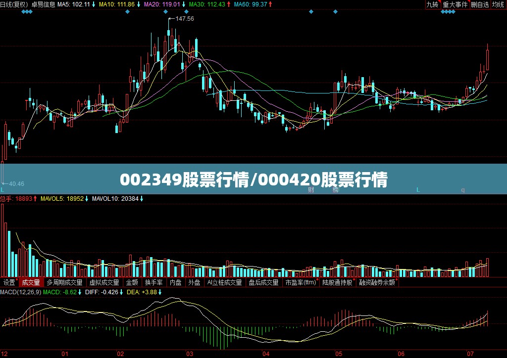 002349股票行情/000420股票行情