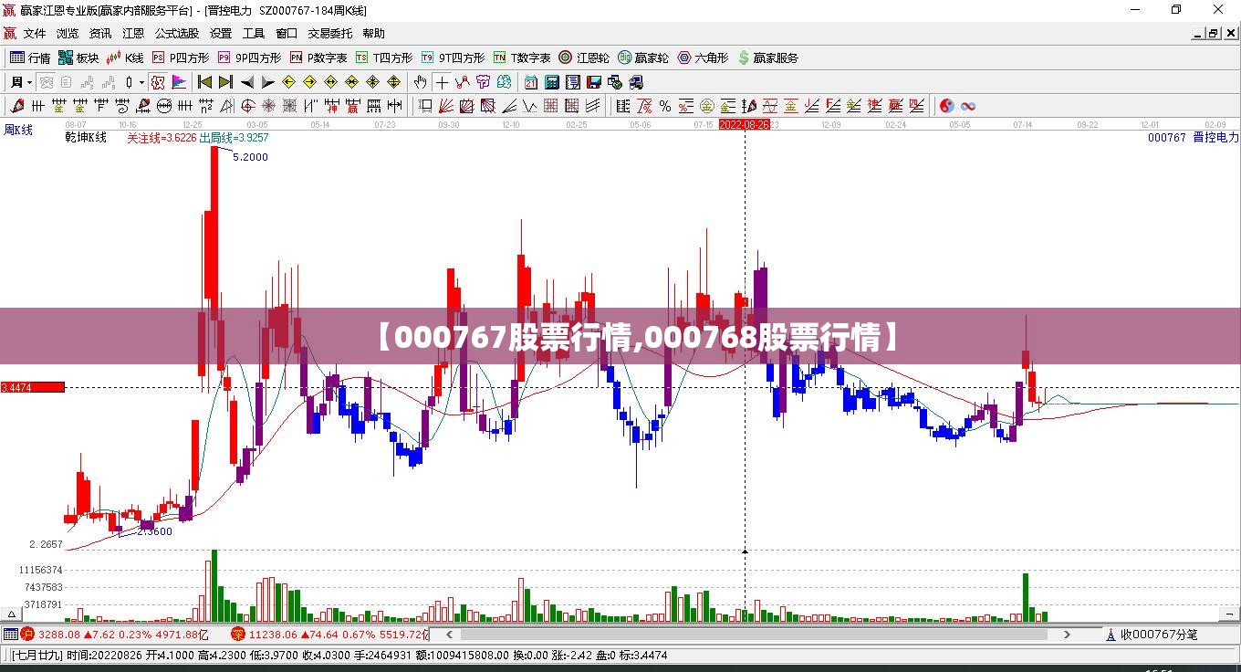 【000767股票行情,000768股票行情】