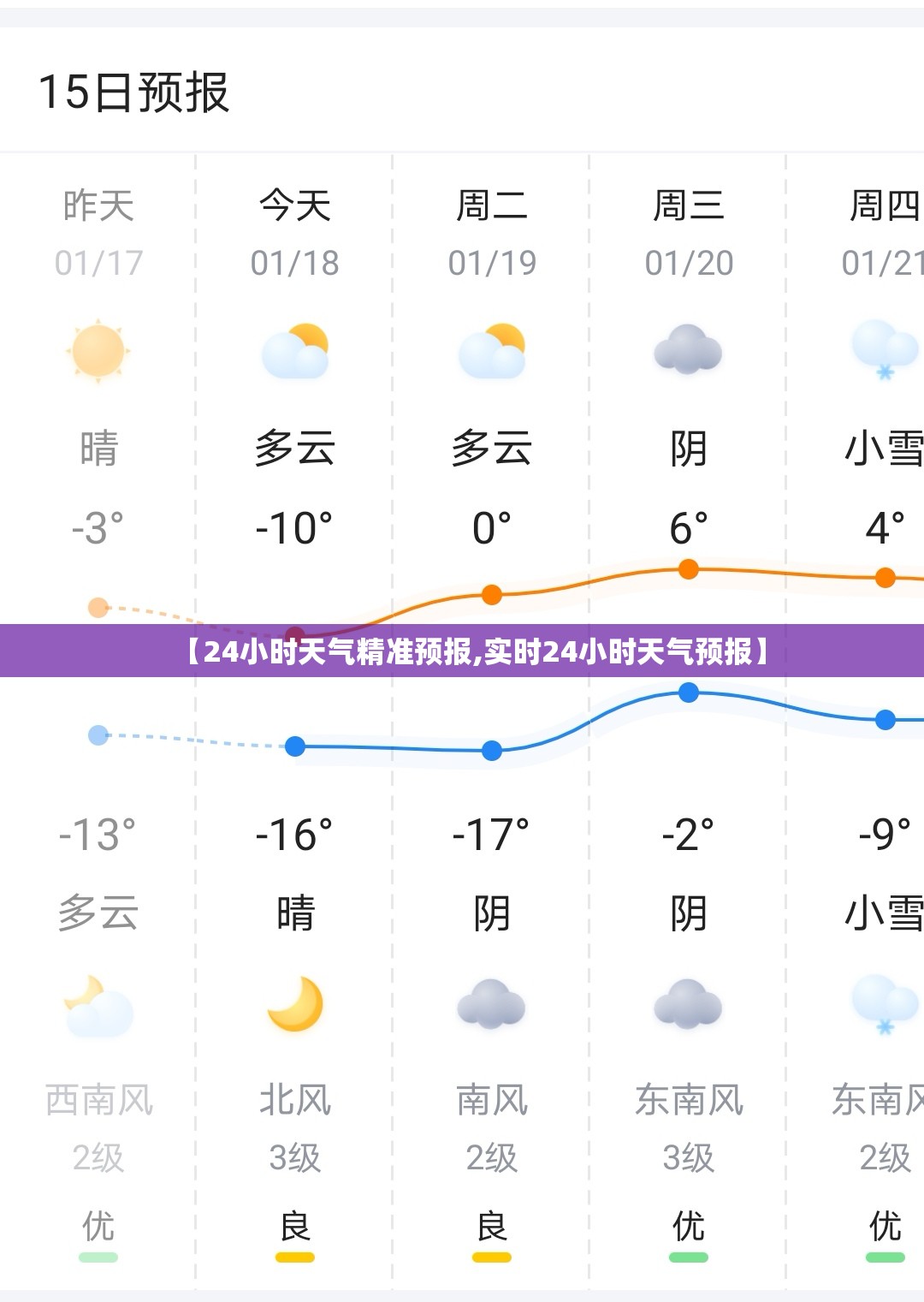 【24小时天气精准预报,实时24小时天气预报】