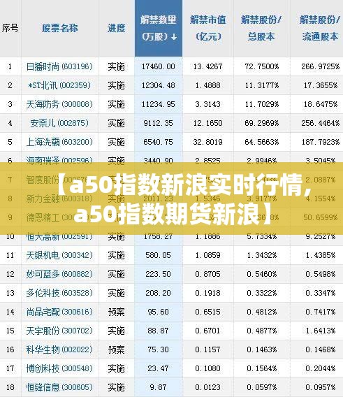 【a50指数新浪实时行情,a50指数期货新浪】