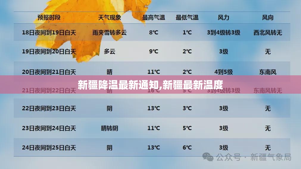新疆降温最新通知,新疆最新温度