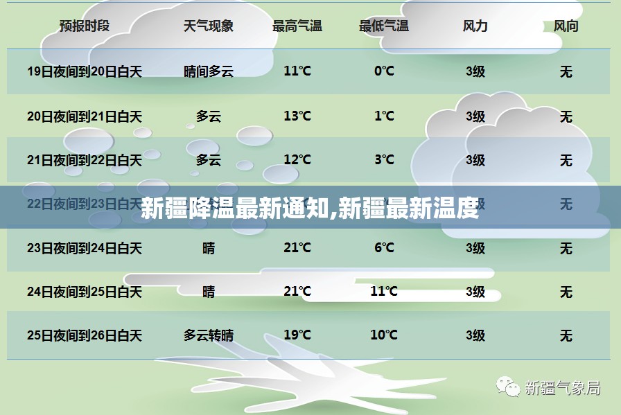 下雪的标志是什么啊？