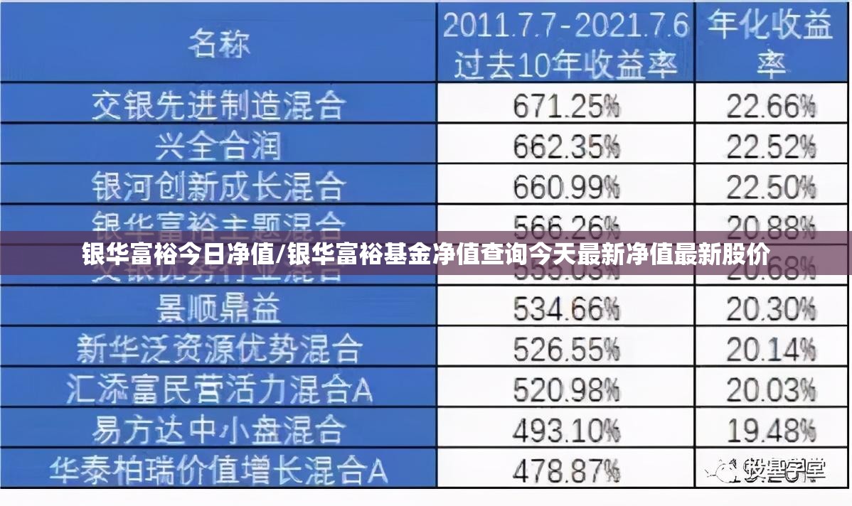 银华富裕今日净值/银华富裕基金净值查询今天最新净值最新股价