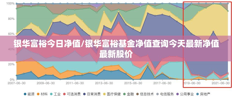 银华富裕今日净值/银华富裕基金净值查询今天最新净值最新股价