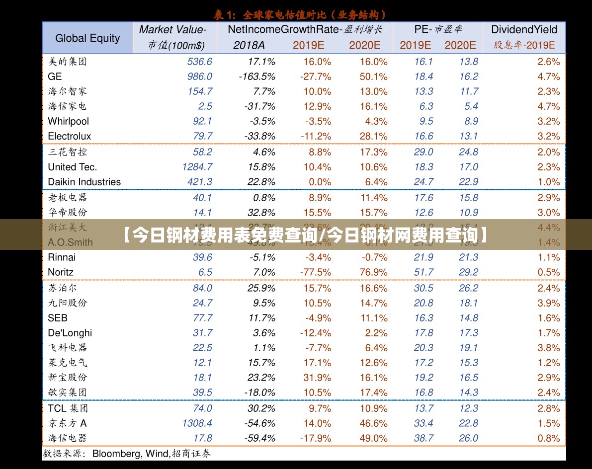 【今日钢材费用表免费查询/今日钢材网费用查询】