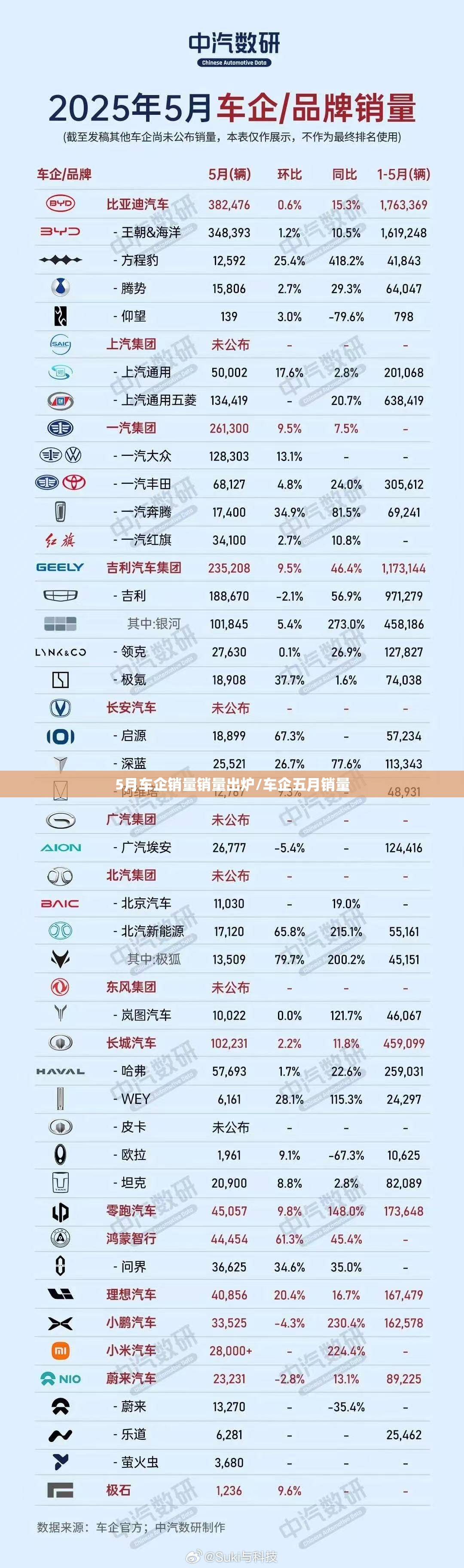 5月车企销量销量出炉/车企五月销量