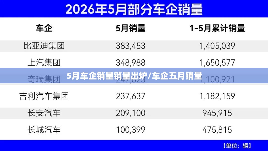 5月车企销量销量出炉/车企五月销量