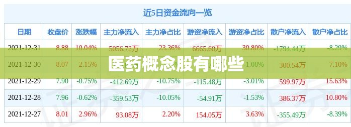 医药概念股有哪些 医药概念股有哪些