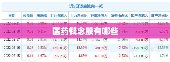 医药概念股有哪些 医药概念股有哪些