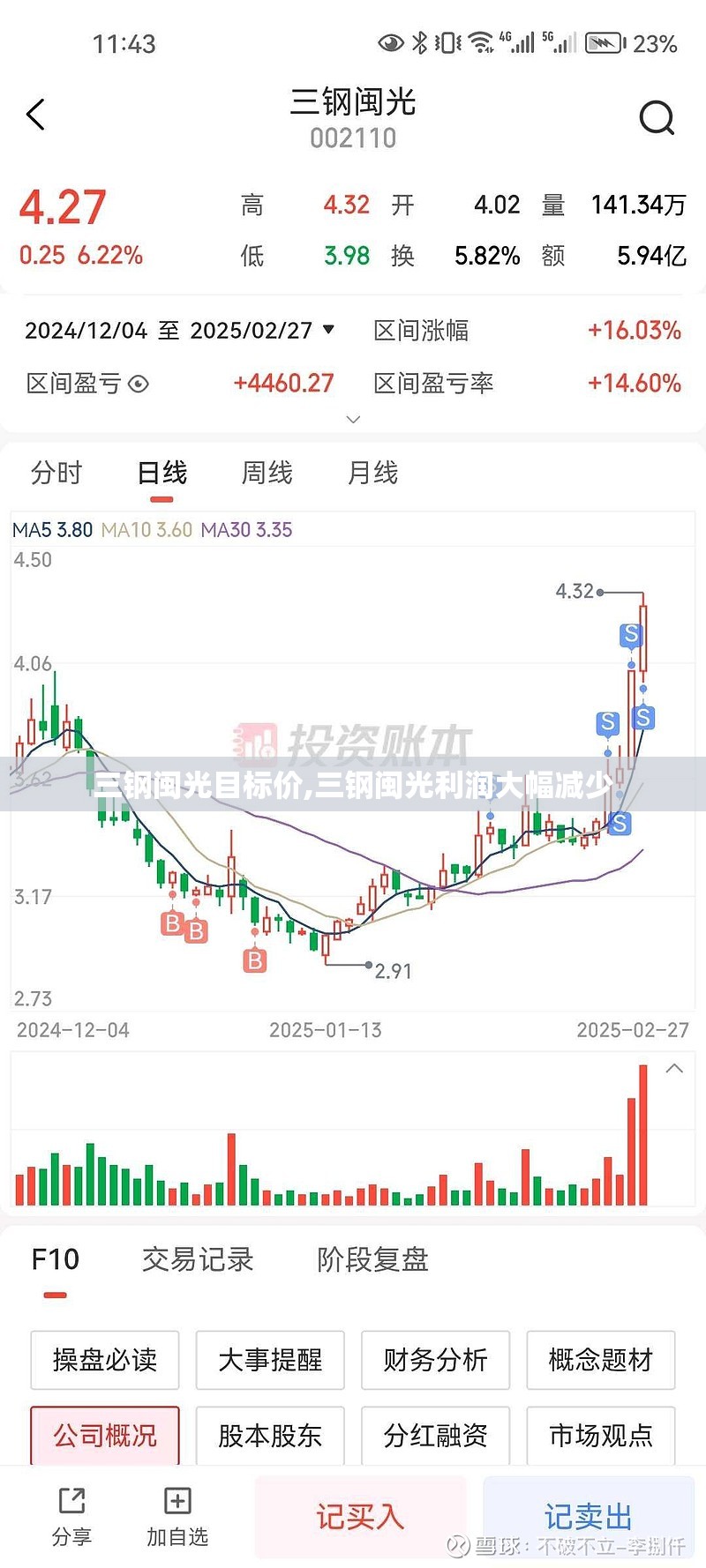 三钢闽光目标价,三钢闽光利润大幅减少