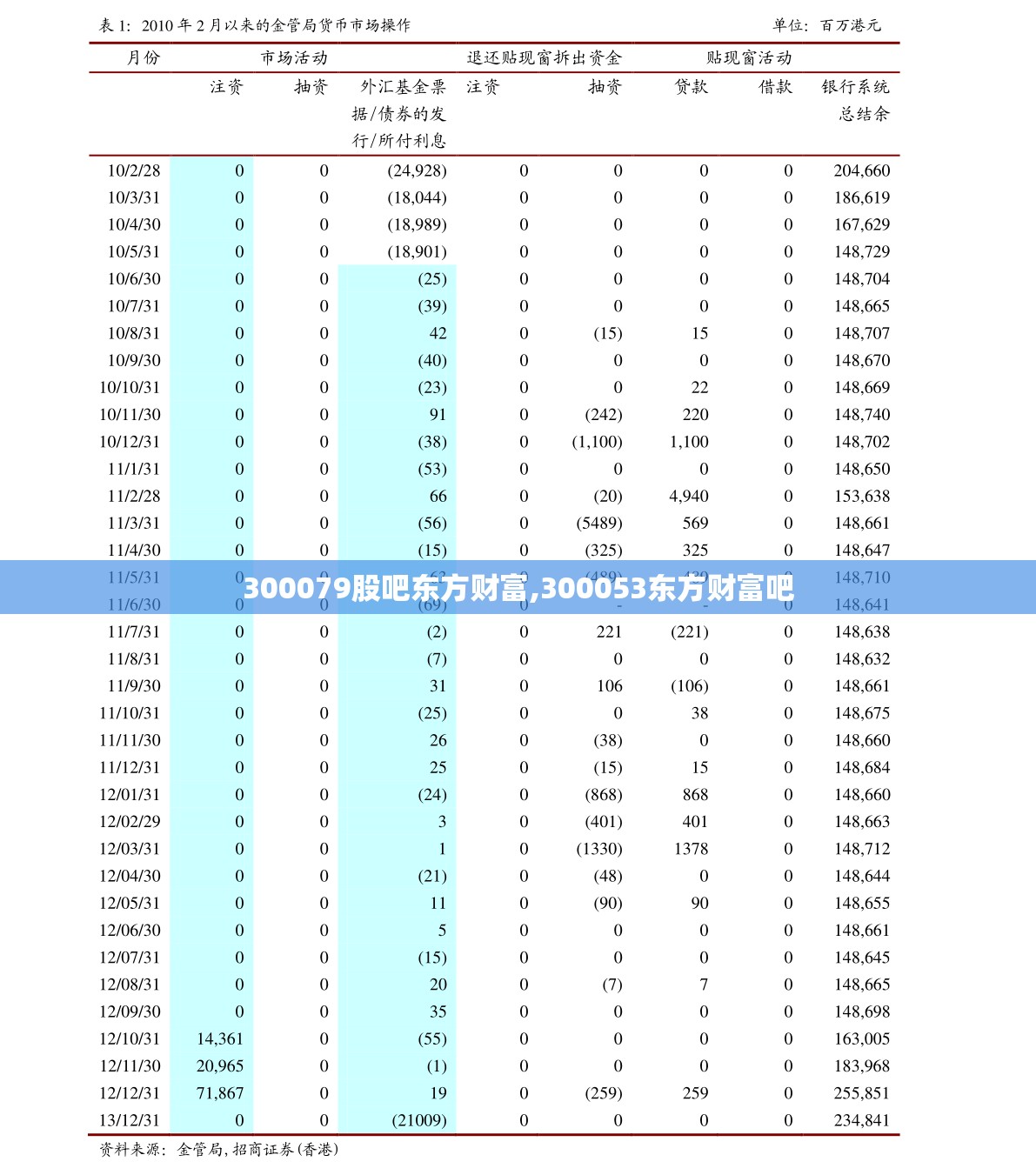 300079股吧东方财富,300053东方财富吧 300079股吧东方财富,300053东方财富吧
