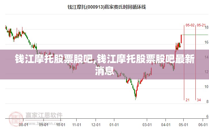 钱江摩托股票股吧,钱江摩托股票股吧最新消息