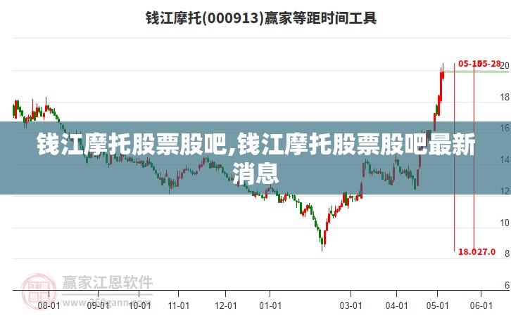 钱江摩托股票股吧,钱江摩托股票股吧最新消息