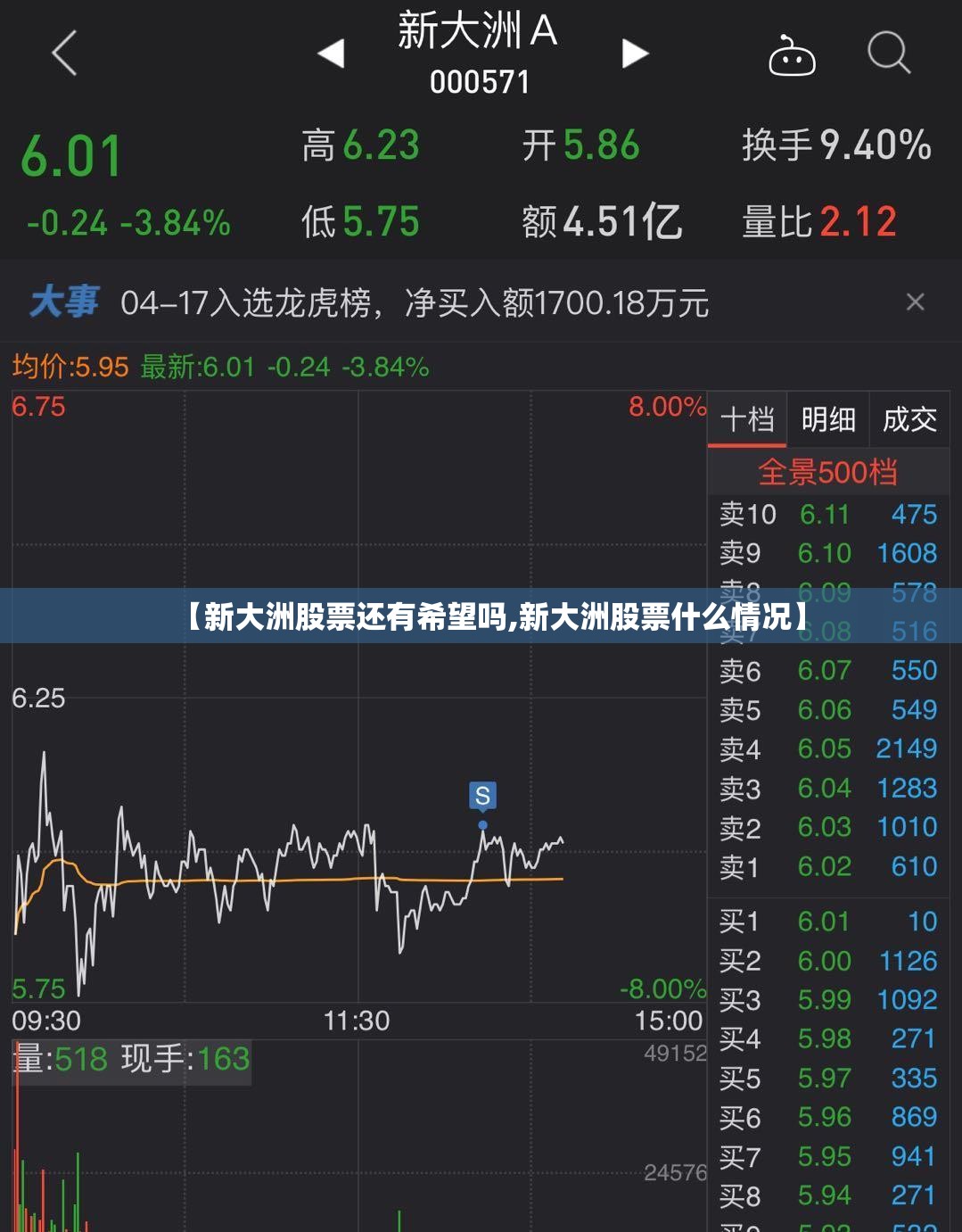 【新大洲股票还有希望吗,新大洲股票什么情况】
