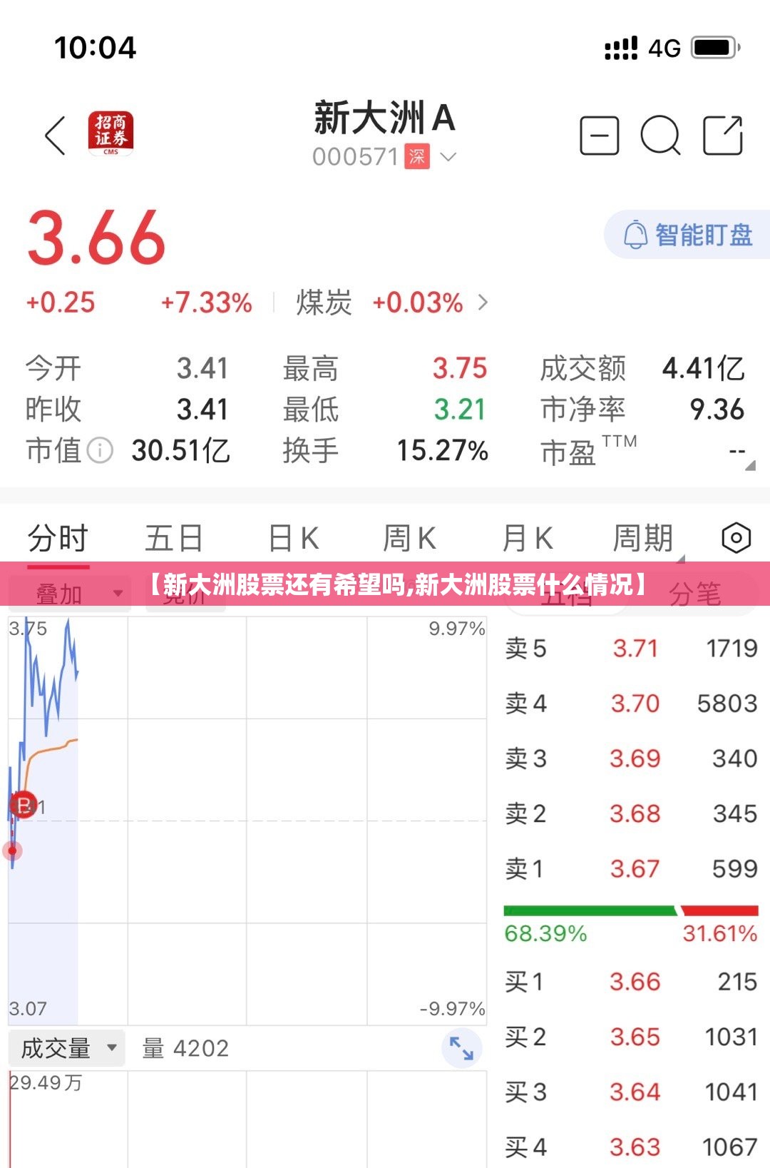 温州天气现在去