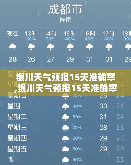 银川天气预报15天准确率,银川天气预报15天准确率高