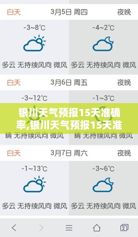 银川天气预报15天准确率,银川天气预报15天准确率高