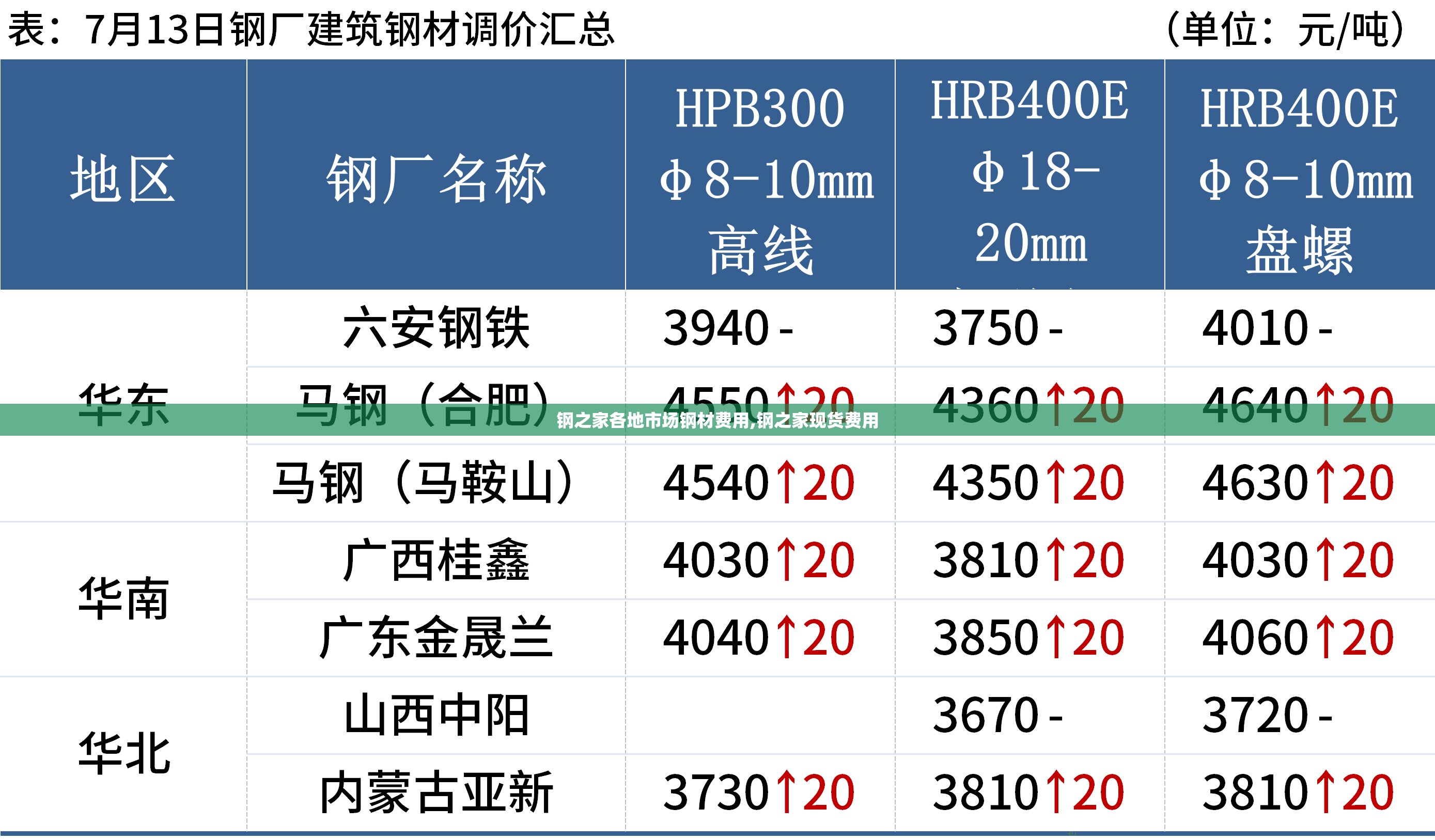钢之家各地市场钢材费用,钢之家现货费用