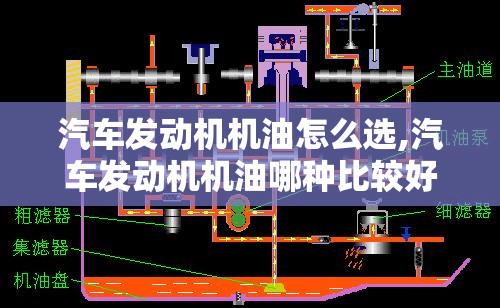 汽车发动机机油怎么选,汽车发动机机油哪种比较好