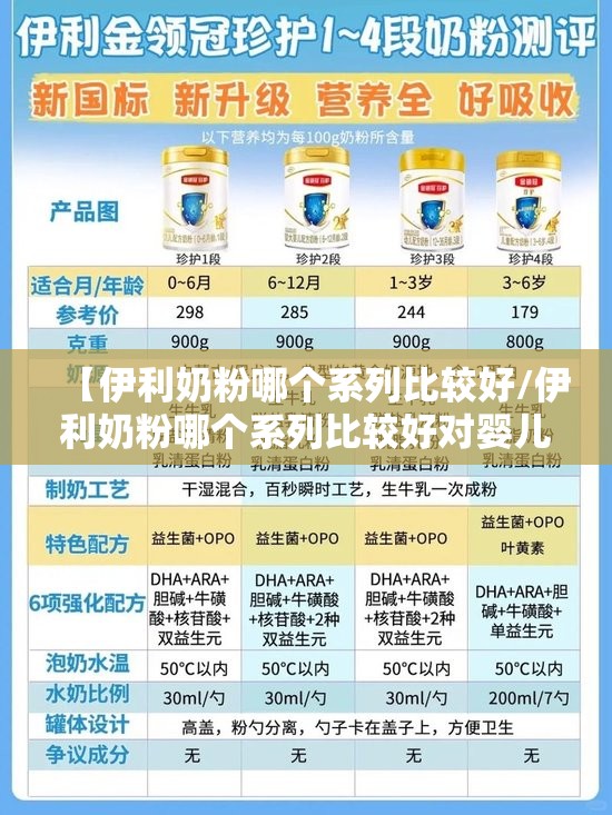 【伊利奶粉哪个系列比较好/伊利奶粉哪个系列比较好对婴儿】