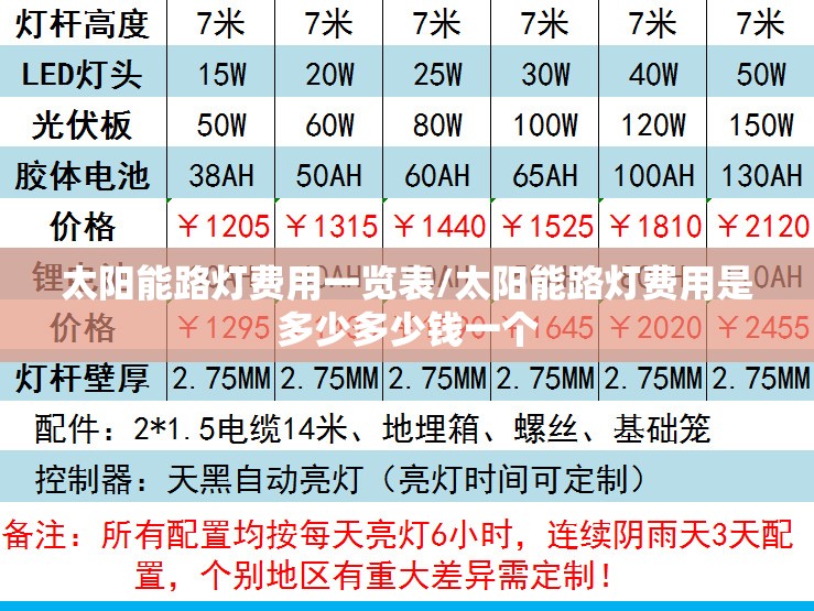太阳能路灯费用一览表/太阳能路灯费用是多少多少钱一个
