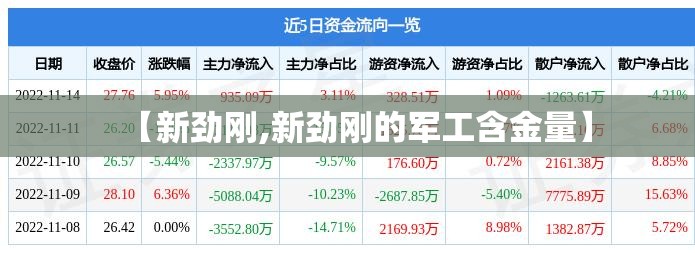 【新劲刚,新劲刚的军工含金量】 【新劲刚,新劲刚的军工含金量】