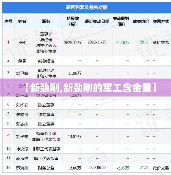 60分钟线是怎么看的？