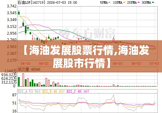 【海油发展股票行情,海油发展股市行情】